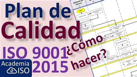como crear un plan de calidad iso9000-3